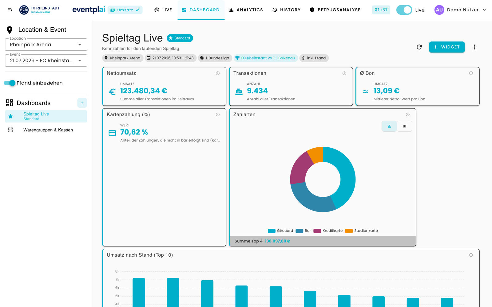 Individuelles Dashboard mit selbst zusammengestellten Widgets